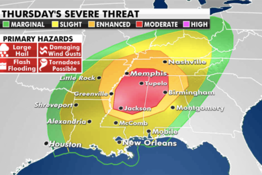 National weather forecast: Significant storm systems soak South