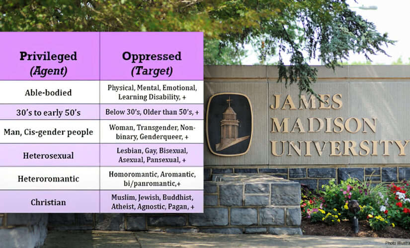 James Madison University students shred ‘racist’ campus training labeling Whites, Christians as ‘oppressors’