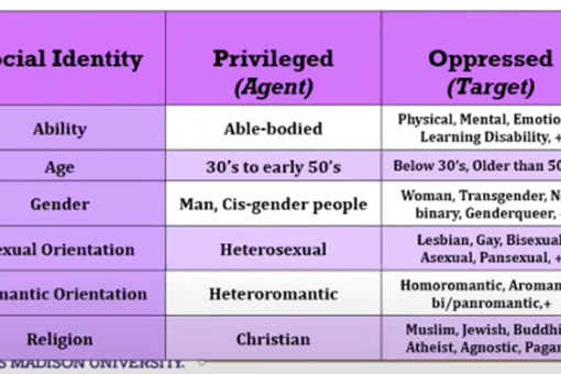 James Madison University trains students that Christians, White males are ‘oppressors’