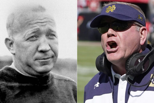 Brian Kelly passes Knute Rockne on Notre Dame’s all-time wins list