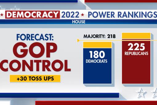 Fox News Power Rankings: GOP expected to take control of House