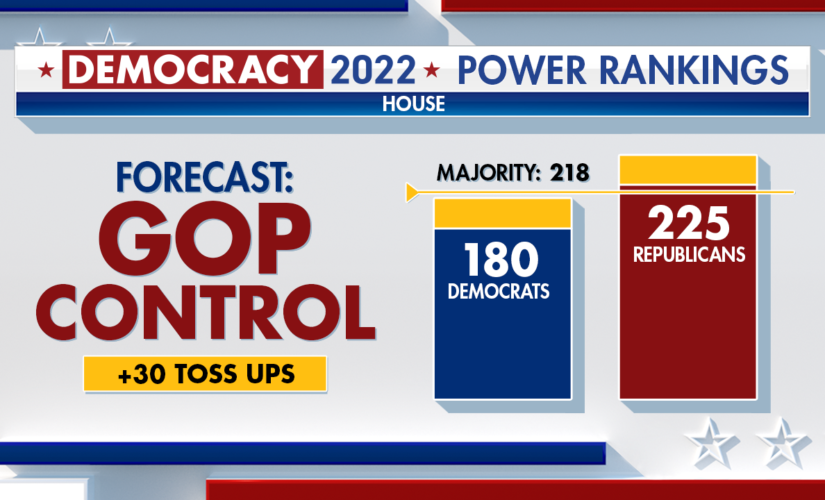 Fox News Power Rankings: GOP expected to take control of House