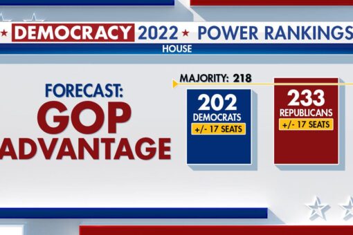 Fox News Power Rankings: Storm clouds gather for Democrats in the Northeast