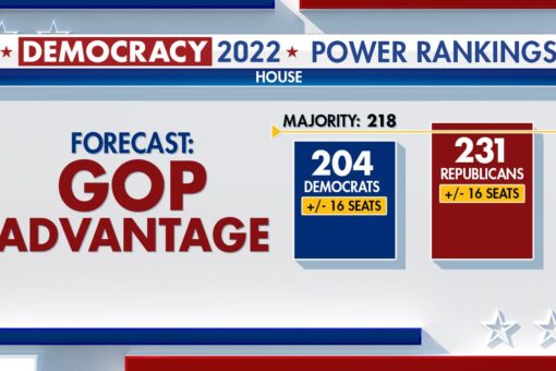 Fox News Power Rankings: Dems, GOP locked in close battle as final month of campaigning begins