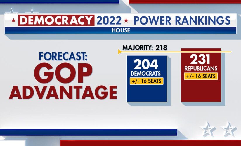 Fox News Power Rankings: Dems, GOP locked in close battle as final month of campaigning begins