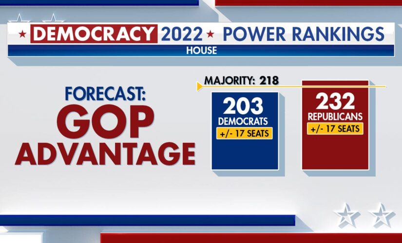 Fox News Power Rankings: GOP looks west for decisive House majority