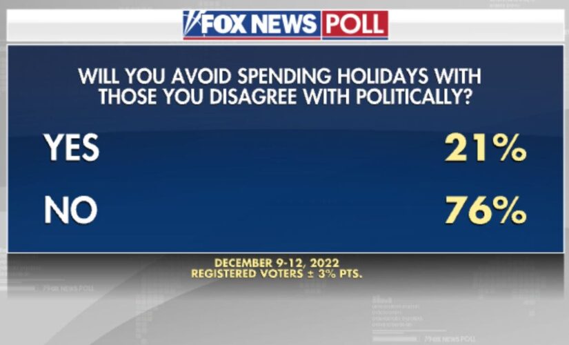 Fox News Poll: 37% say 2022 was good to them, highest since 2019